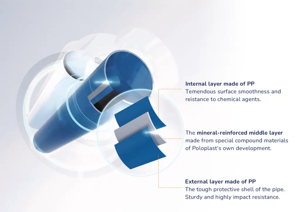 Poloplast multilayer photo labeled