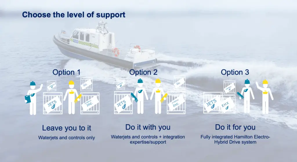 Graphic of electric hybrid integration.