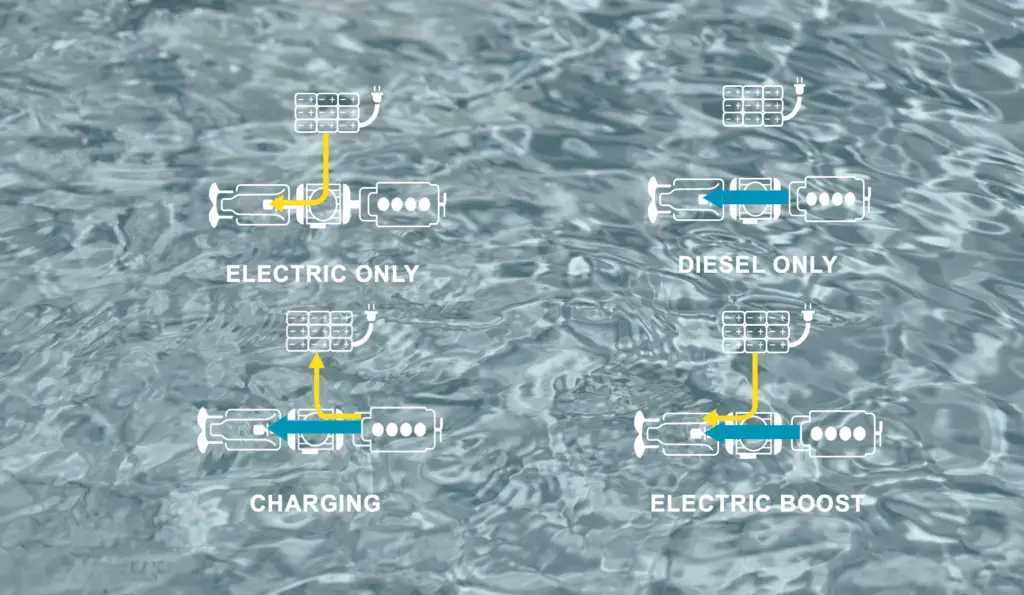 graphic of electric operating modes